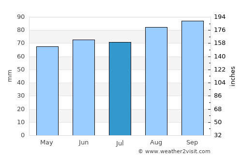 Atlanta average rain in July