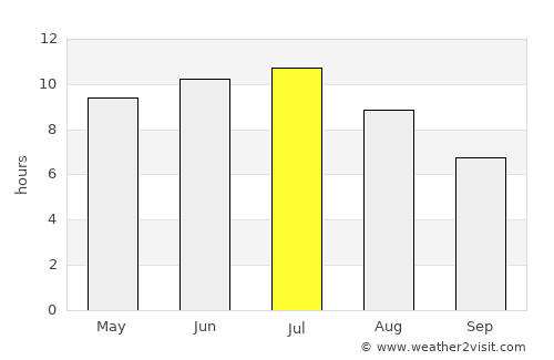 Atlanta average rain in July