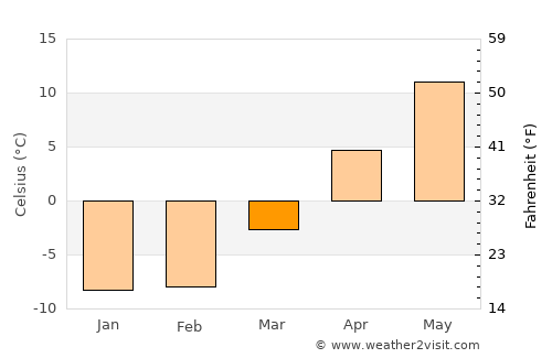 Atlanta average temperature in March