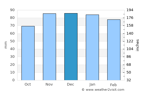 Atlantic City average rain in December
