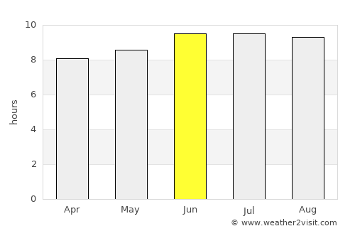 Atlantic City average rain in June