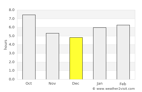 Atlantic average rain in December
