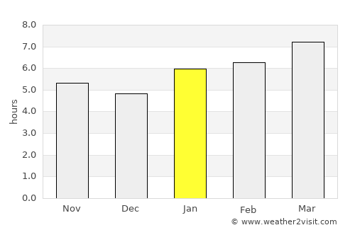 Atlantic average rain in January