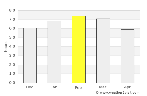 Atlatlahuaca average rain in February