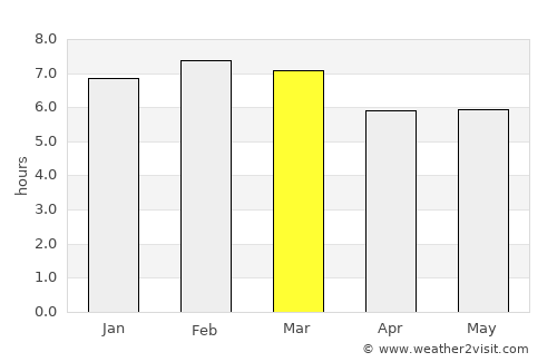 Atlatlahuaca average rain in March