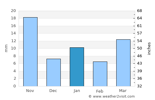 Atlatongo average rain in January