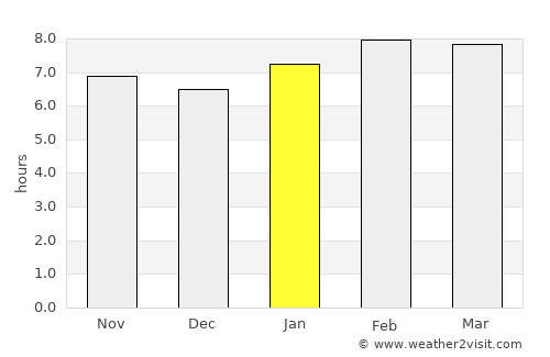 Atlatongo average rain in January