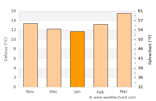 Atlatongo average temperature in January