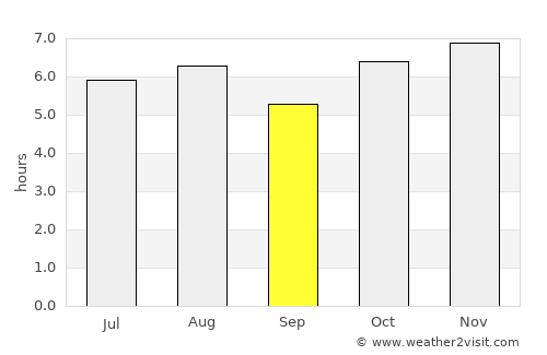 Atlatongo average rain in September