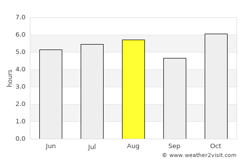 Atliaca average rain in August