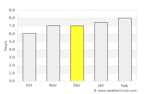 Atliaca average rain in December
