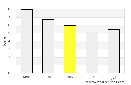 Atliaca average rain in May