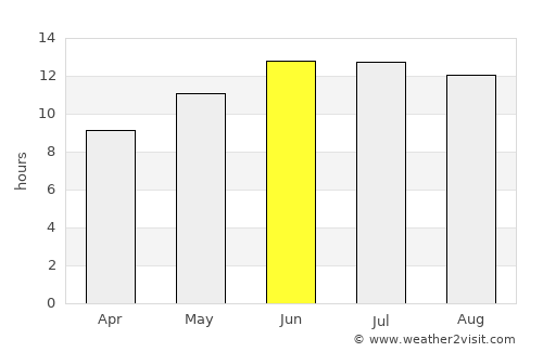‘Atlit average rain in June