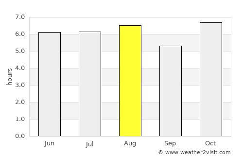 Atlixco average rain in August