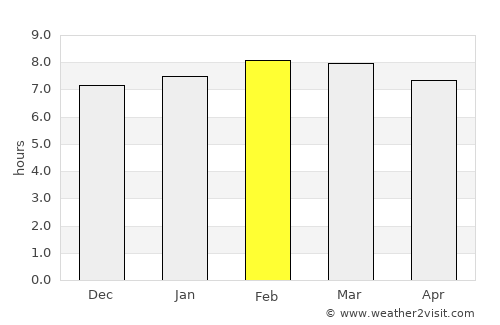 Atlixco average rain in February