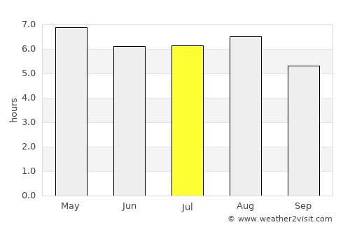 Atlixco average rain in July