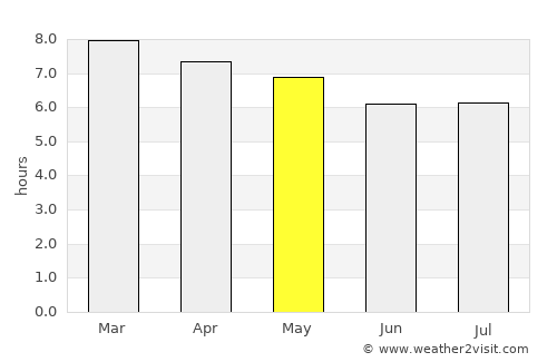Atlixco average rain in May