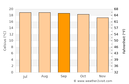 Atlixco average temperature in September