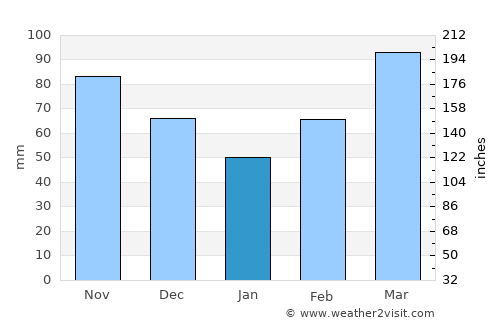 Atoka average rain in January