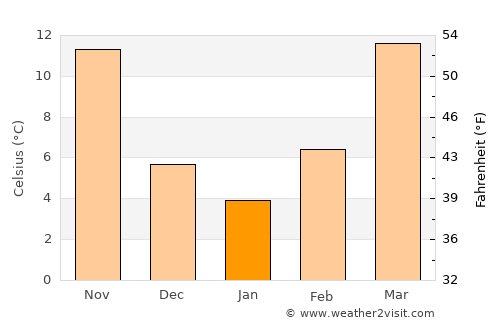 Atoka average temperature in January