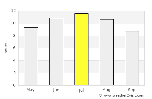 Atoka average rain in July