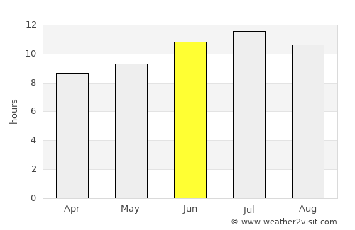 Atoka average rain in June