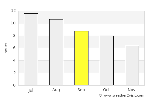 Atoka average rain in September