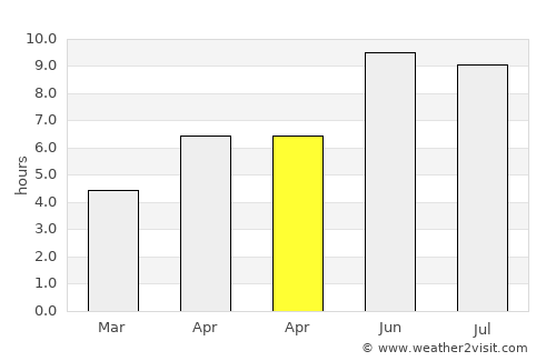 Atolina average rain in April