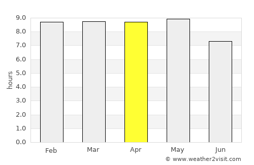 Atotonilco el Alto average rain in April