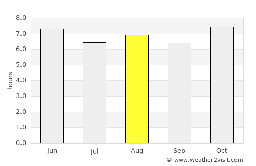 Atotonilco el Alto average rain in August