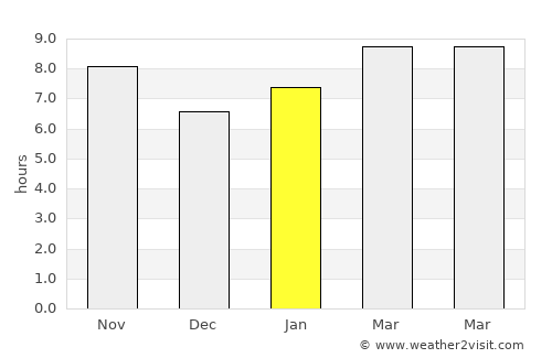 Atotonilco el Alto average rain in January