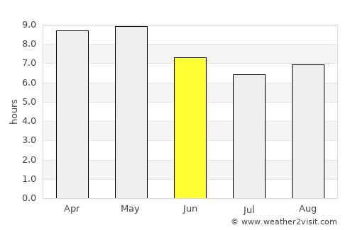 Atotonilco el Alto average rain in June