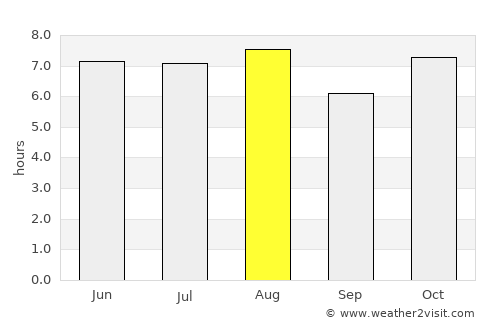 Atotonilco el Grande average rain in August
