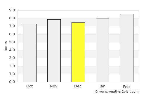Atotonilco el Grande average rain in December