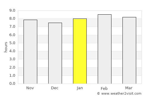 Atotonilco el Grande average rain in January