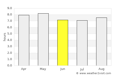 Atotonilco el Grande average rain in June