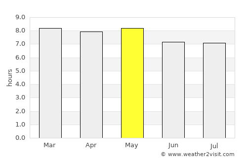 Atotonilco el Grande average rain in May