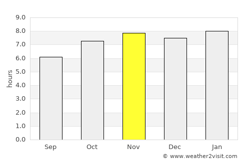 Atotonilco el Grande average rain in November