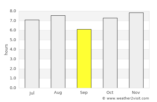 Atotonilco el Grande average rain in September