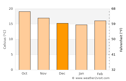 Atotonilquillo average temperature in December