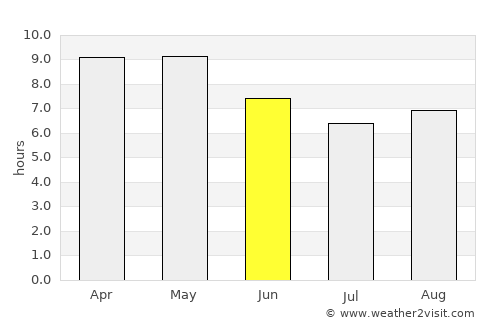 Atotonilquillo average rain in June