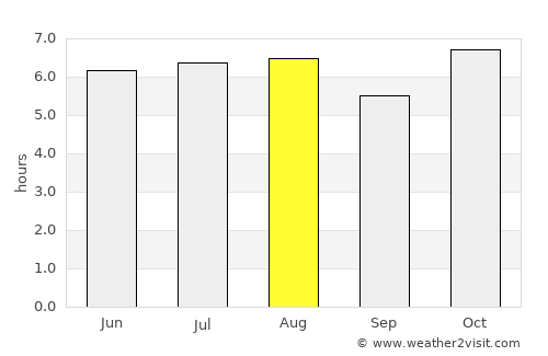 Atoyac de Alvarez average rain in August