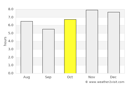 Atoyac de Alvarez average rain in October