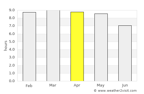 Atoyac average rain in April