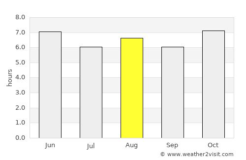 Atoyac average rain in August