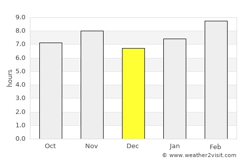 Atoyac average rain in December