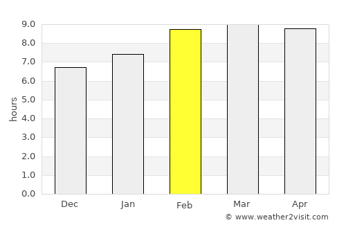 Atoyac average rain in February