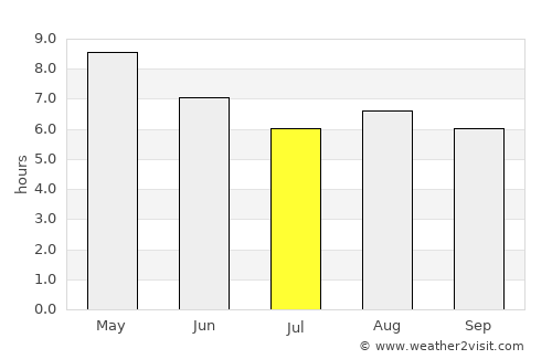 Atoyac average rain in July