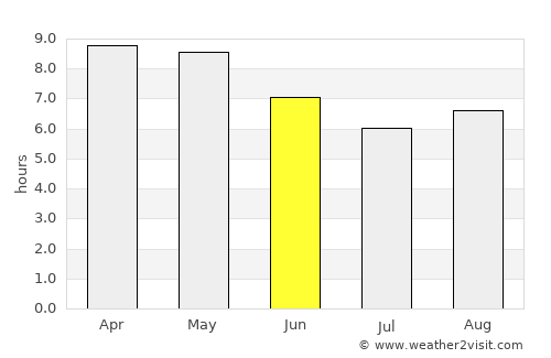 Atoyac average rain in June