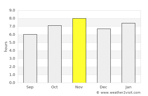 Atoyac average rain in November